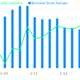 telefonica geographical revenue latin america europe
